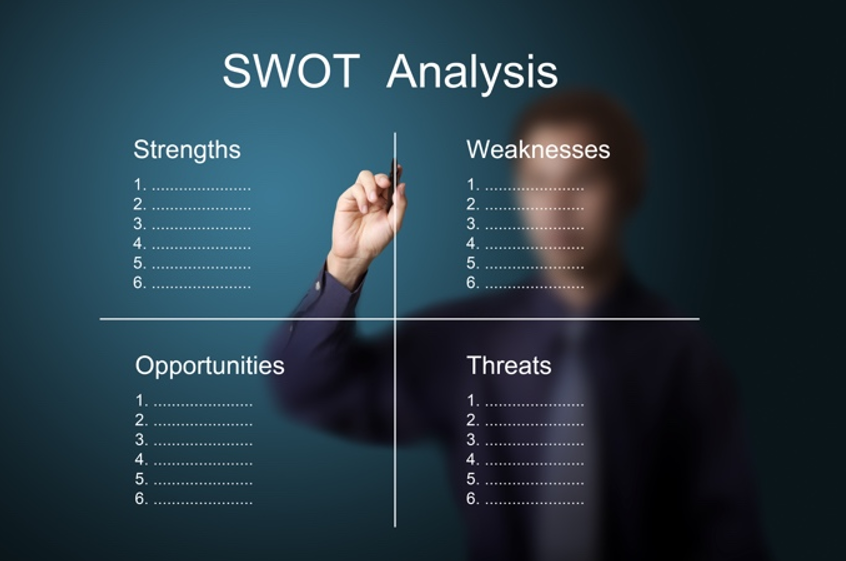 SWOT analýza SWOT analýza